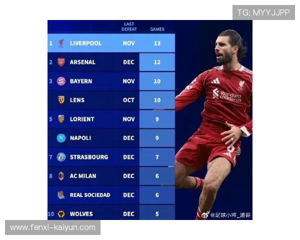 五大联赛豪门球队最新战绩与球员表现深度解析
