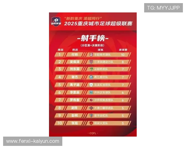 重庆超级联赛助攻王风云榜揭晓球员精彩表现盘点