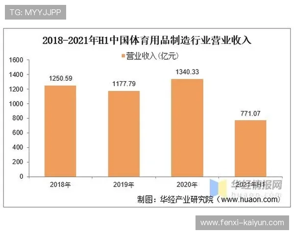 体育技术演进与运动表现优化的系统分析研究